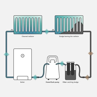 Power Flushing Diagram