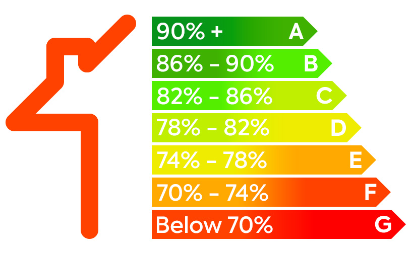 Boiler efficiency chart